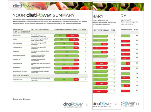can food change your dna