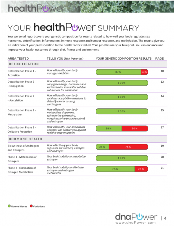 genetic detoxification fitness