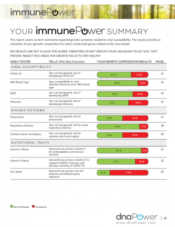 what are the diseases caused by dna mutation