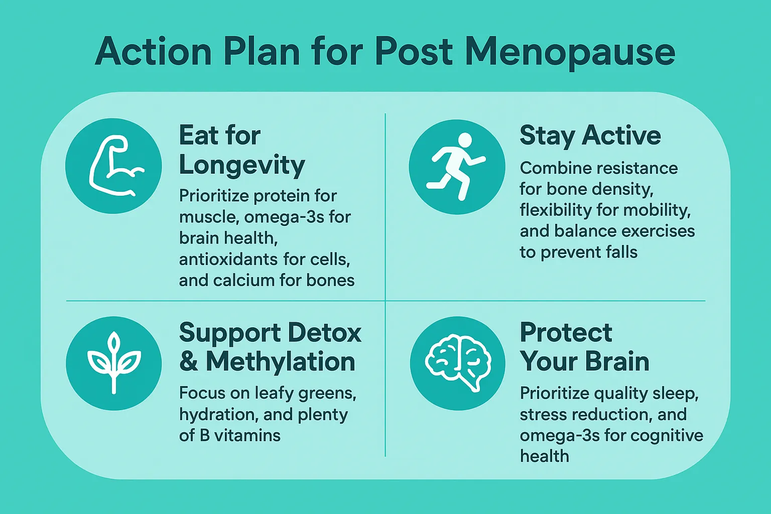 Action Plan for Postmenopause