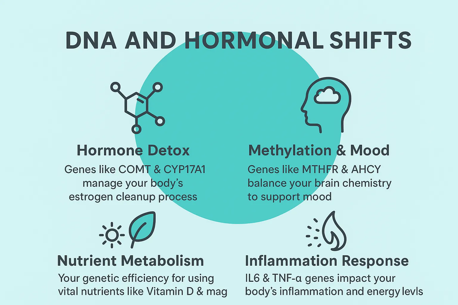 DNA and Hormonal Shifts