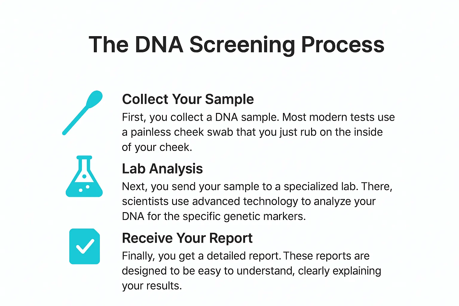 The DNA Screening Process